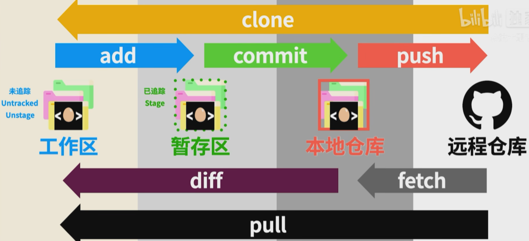 git-xiaoming-s-blog